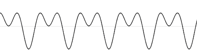 Time-domain waveform formed by the same-amplitude 200 Hz and 400 Hz components after the 400 Hz component is shifted by 90 degrees